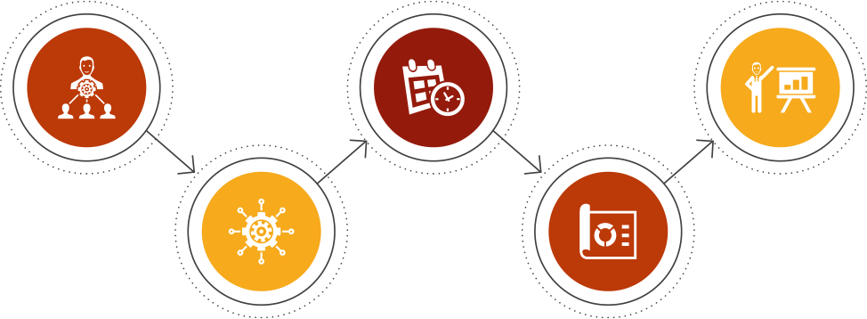 5. Campaign Execution